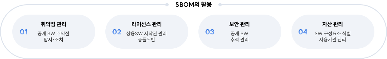 SBOM 기반 SW공급망 보안 관리체계 지원 관련 이미지